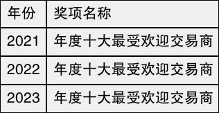 CPT Markets平台2024权威评测？